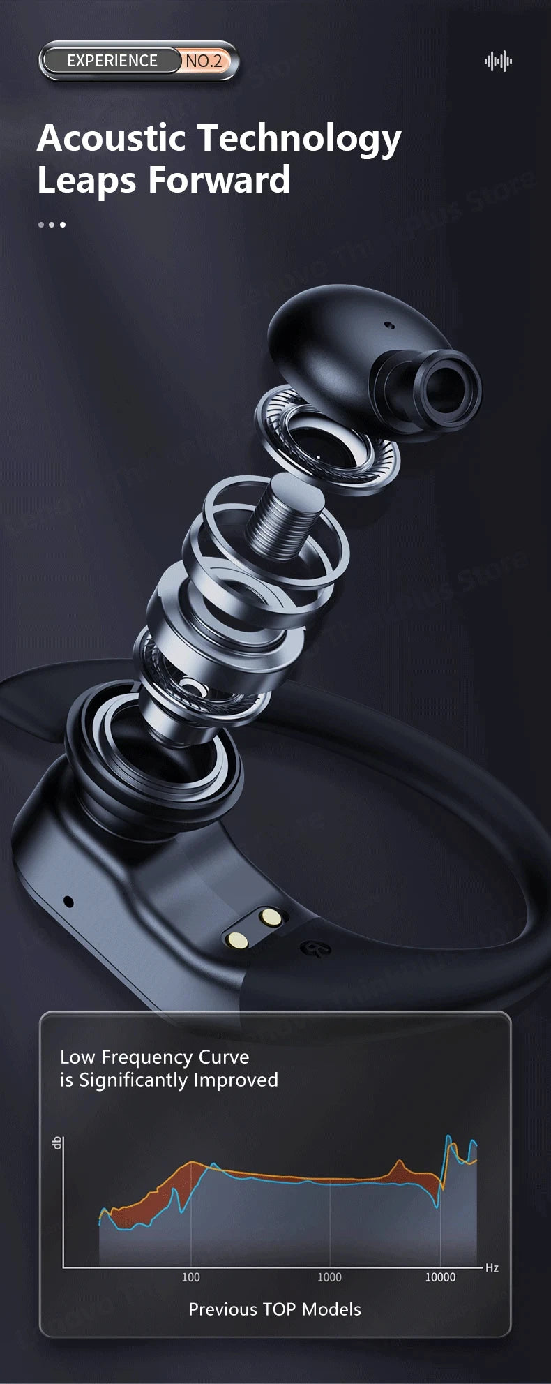 Lenovo LP75 TWS Bluetooth V5.3 Headphones